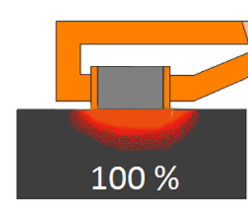 Schemazeichnung einer Tiefeninduktionseinwirkung – gezielte, materialschönende Erwärmung zur plastischen Verformung bei thermischem Richten