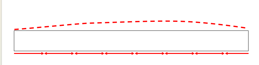 Schematische Darstellung: Wenn sich Spannungen im Bauteil lösen oder ungleich verteilen, kann sich eine Platte nach dem Laserschneiden, Fräsen oder Bohren sichtbar verziehen.