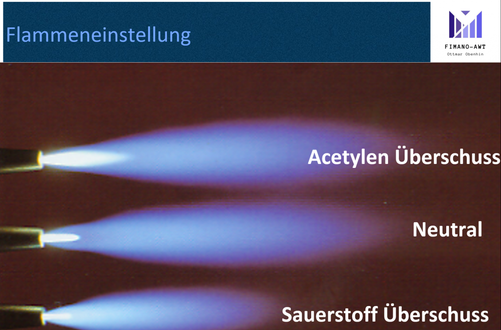 Flammeneinstellung beim Flammrichten